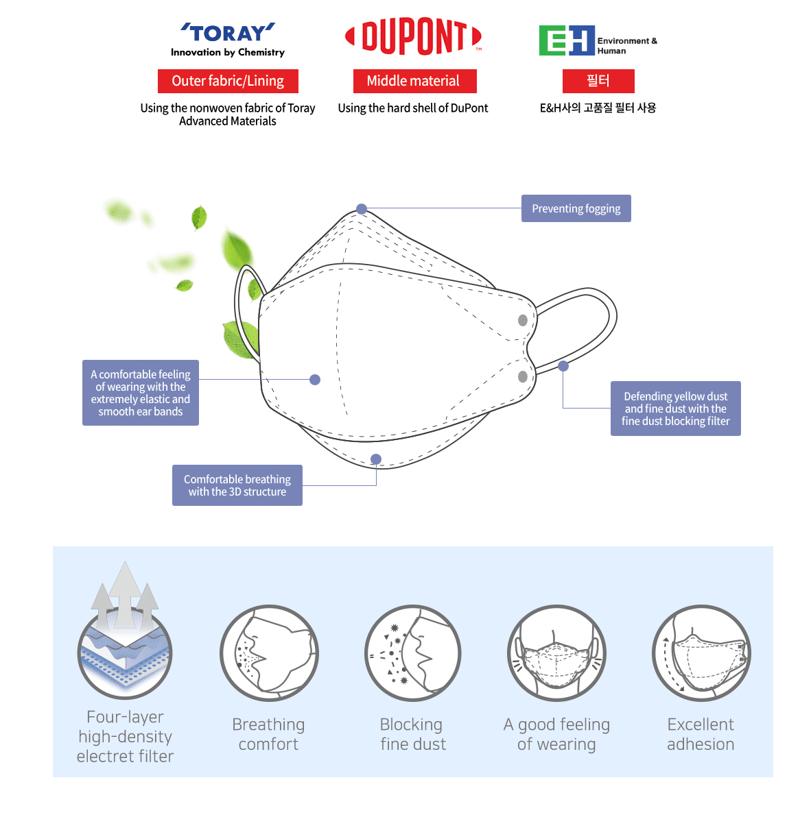 Good Manner Mask KF94, 2D [LARGE] White Adult (10 Masks Total) / The Authorized Distributor in Canada. | Clear Pro Global_Good Manner